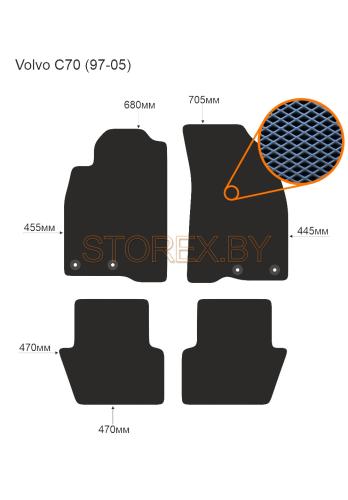 Volvo C70 (97-05) copy