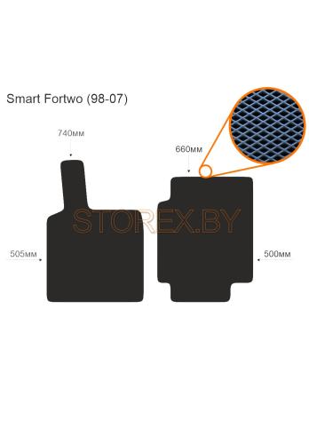 Smart Fortwo (98-07) copy